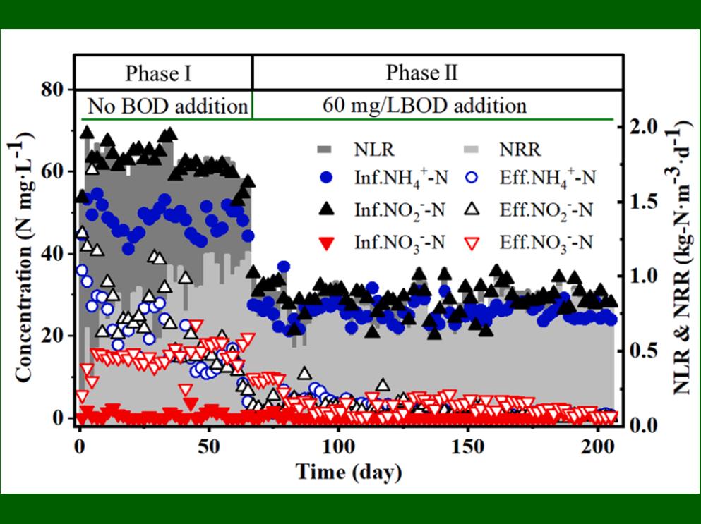 我公司生產的BOD-Q水質測定儀采集的BOD數據在國際期刊《Water Research》上發表